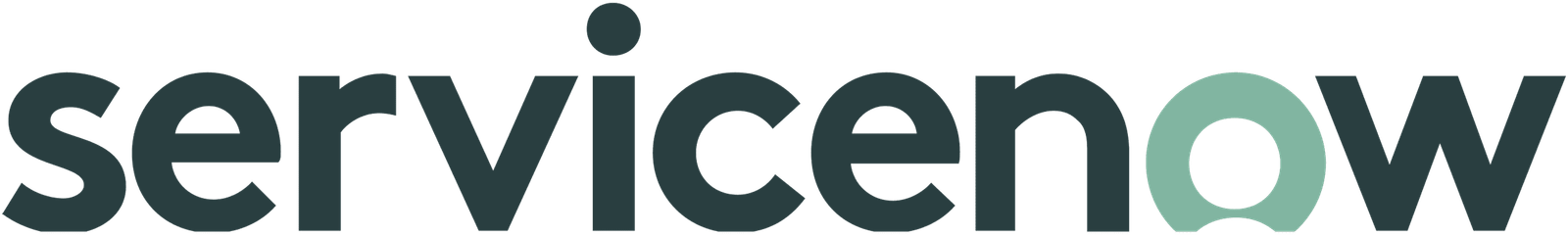 ServiceNow